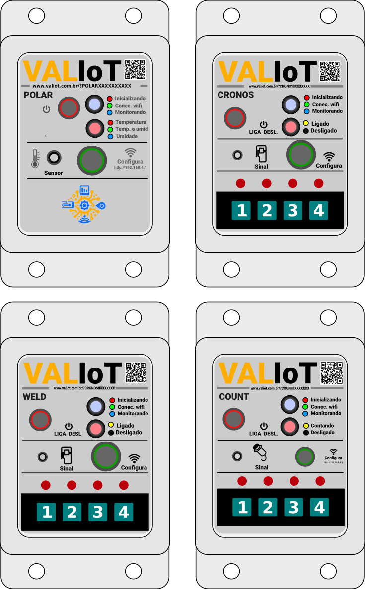 VALIoT, modelos para cronoan�lise, contagem ou monitoramento de ambientes